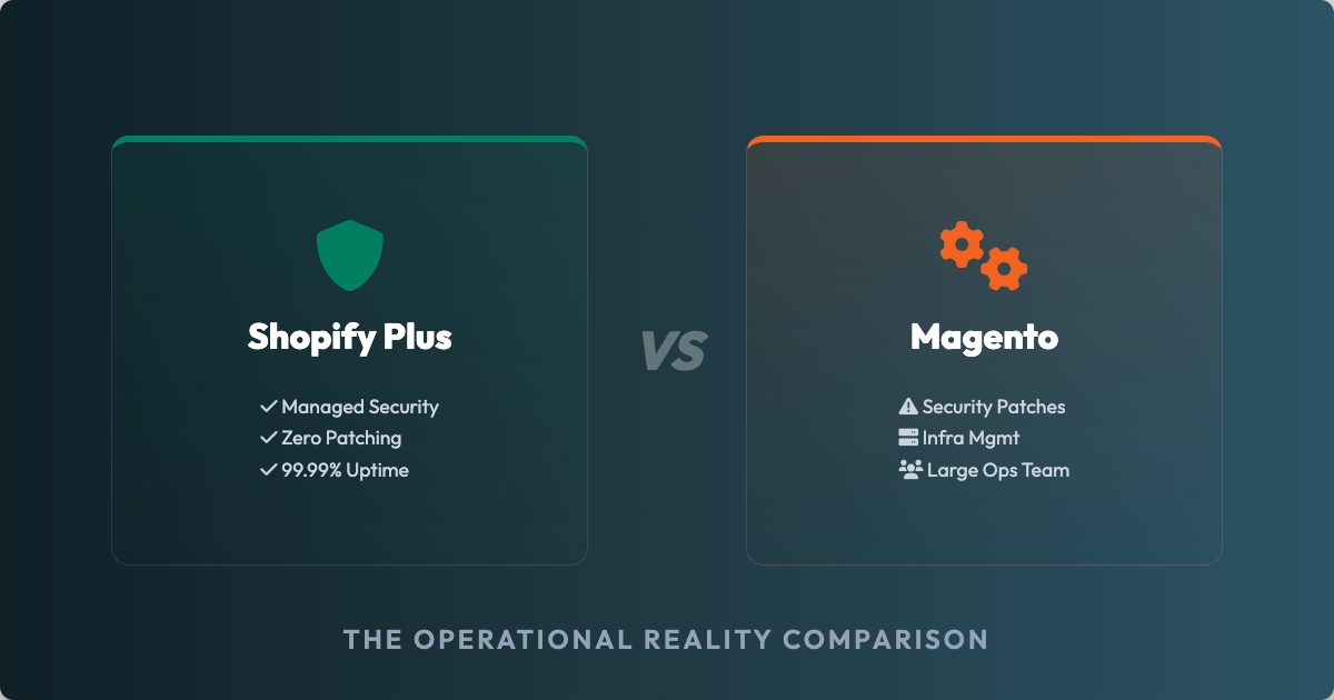Shopify vs Magento Operations Reality
